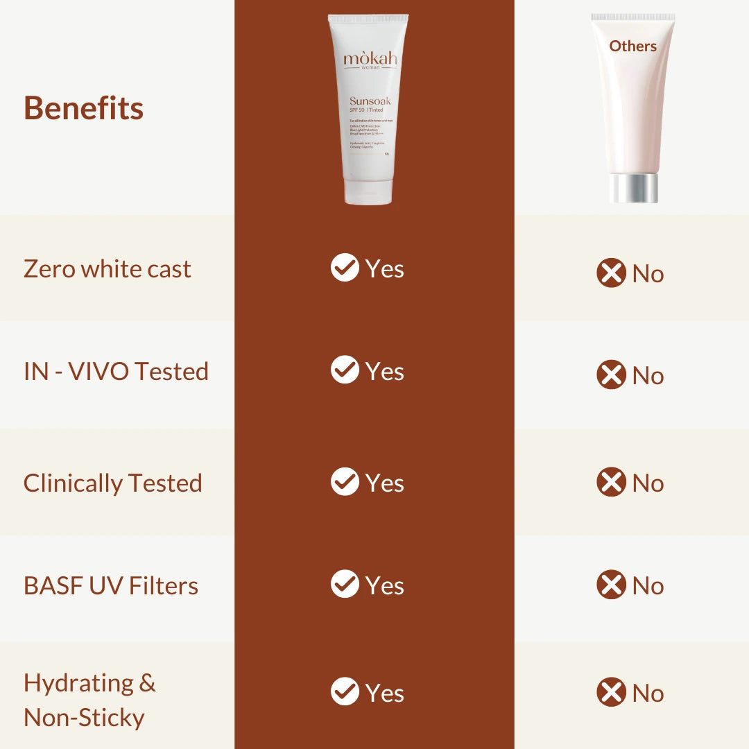 Sunsoak SPF 50 PA++++ Tinted Sunscreen 50g |  Hyaluronic Acid & Aloe Vera