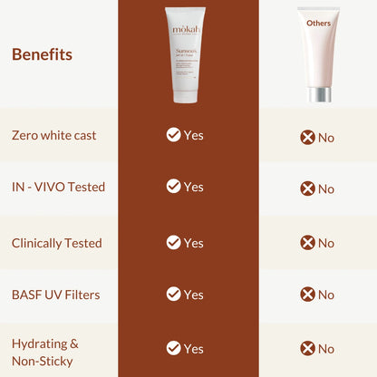 Sunsoak SPF 50 PA++++ Tinted Sunscreen 50g |  Hyaluronic Acid & Aloe Vera